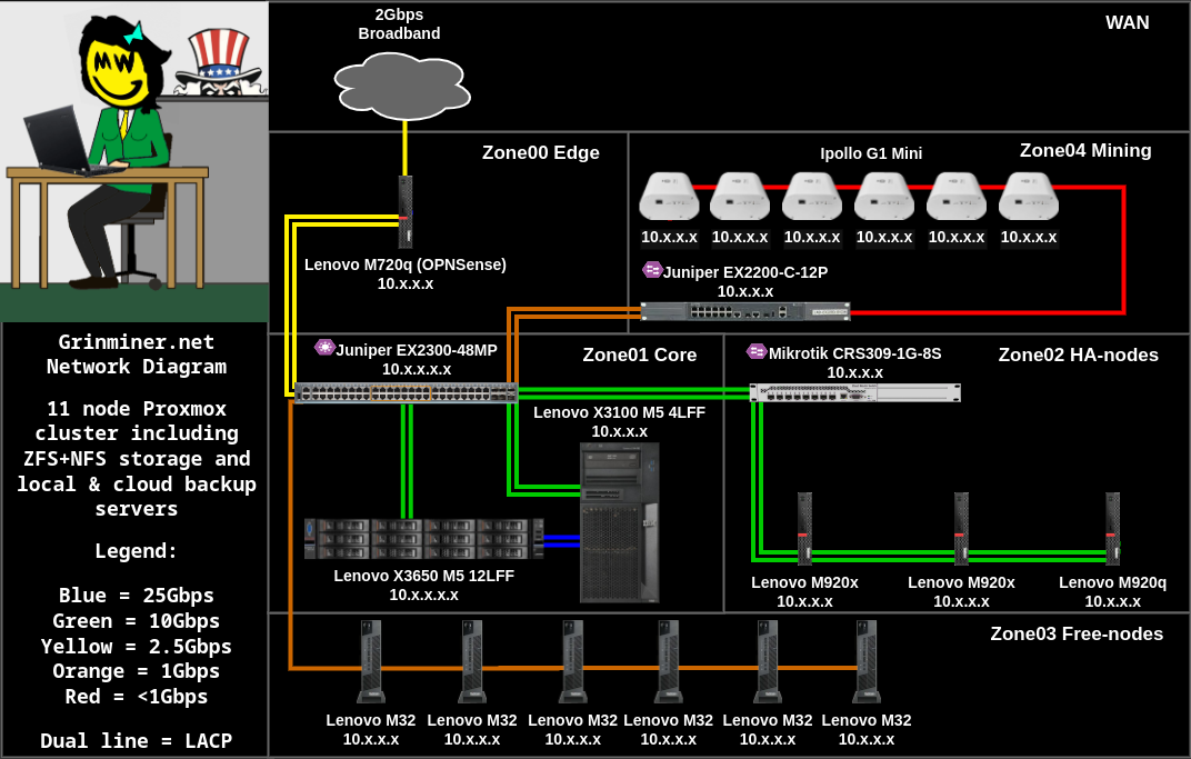 network diagram