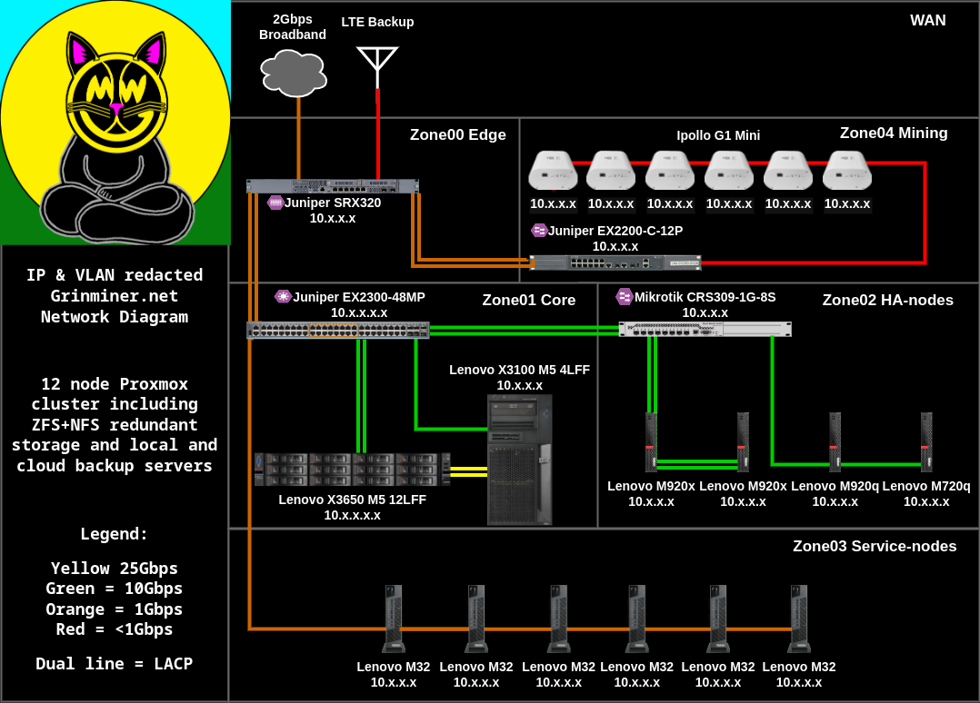 network diagram