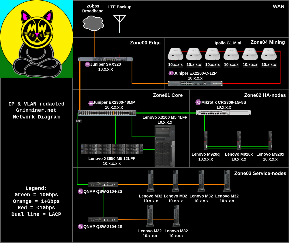 network diagram