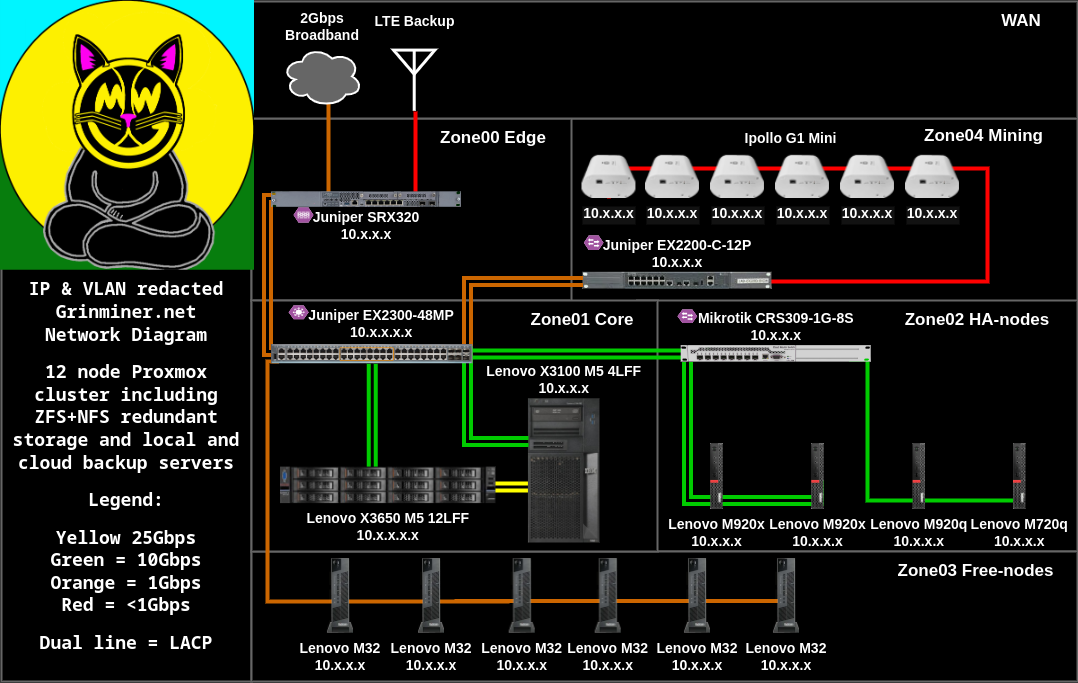 network diagram