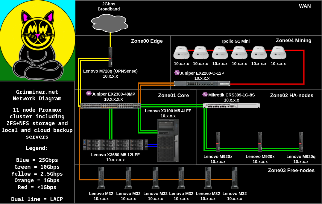 network diagram
